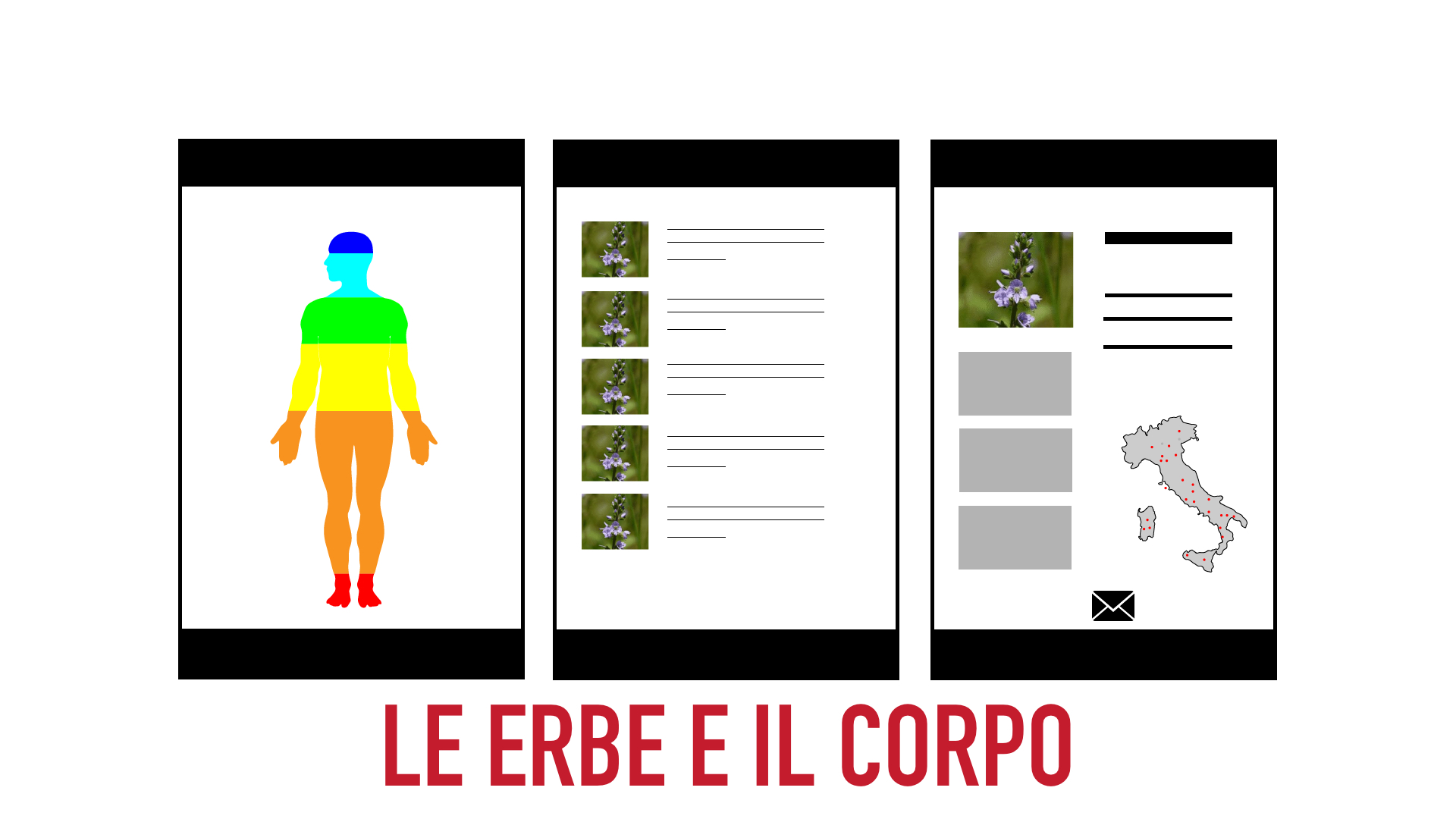 Le Erbe e il Corpo