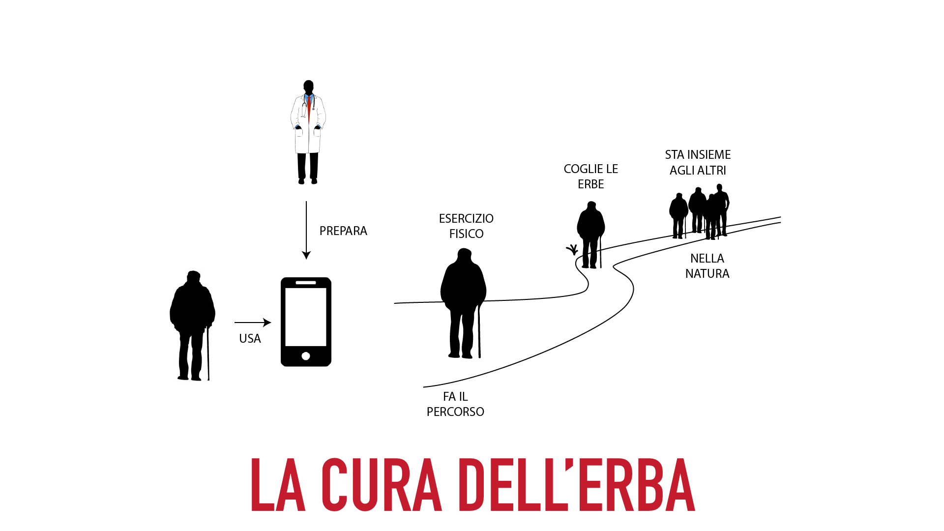 La Cura dell'Erba