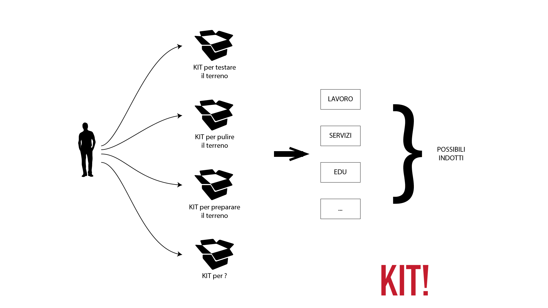 i Kit delle Erbe
